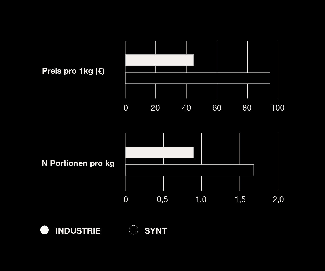 SYNT_Grafiken_NEU3_df62e440-2137-44b4-9b3d-1d25e3b955b6.jpg