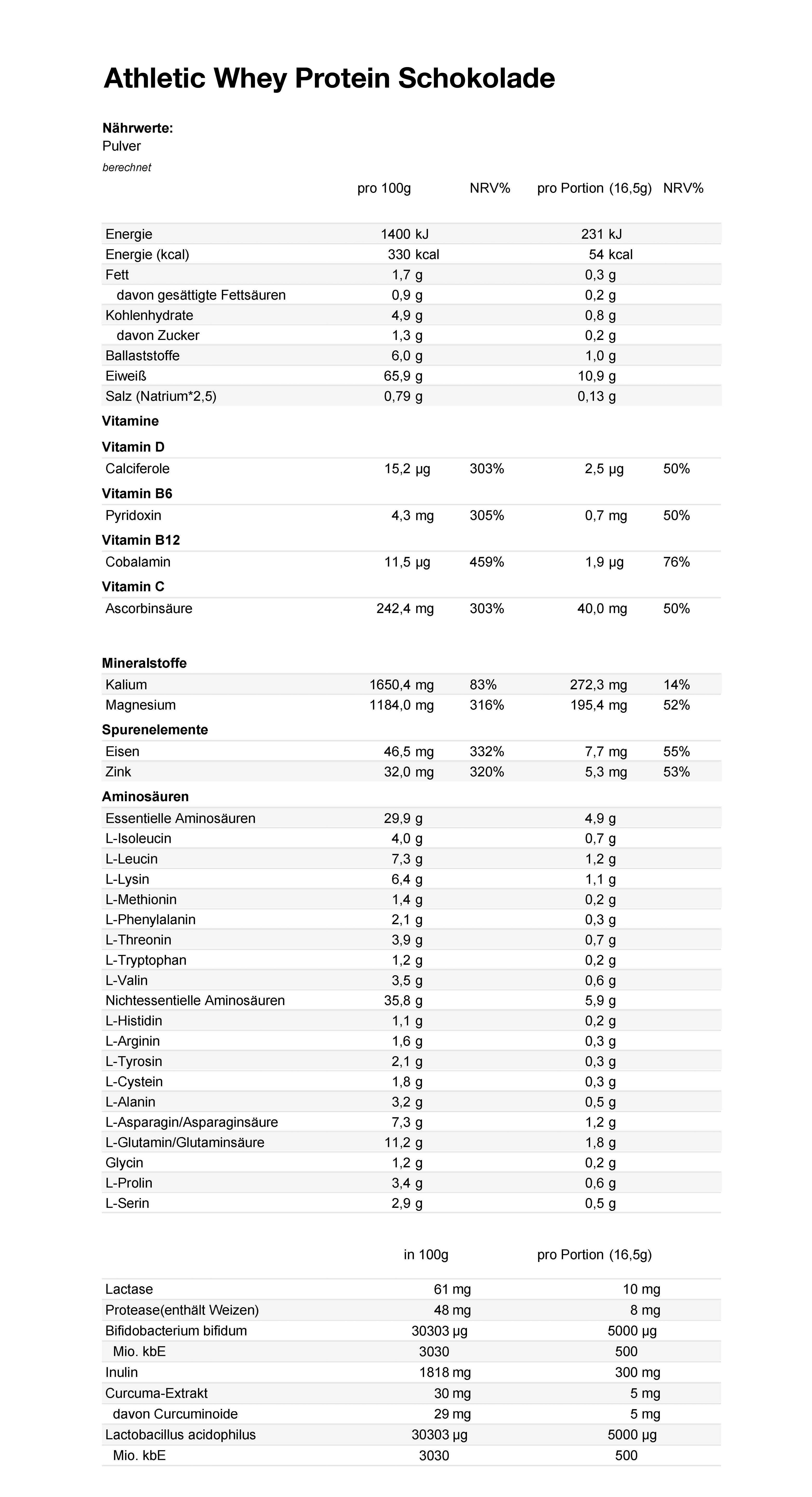 SYNT Refill 5-in-1 Athletic Whey Schokolade