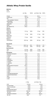 SYNT Ultimate Performance Bundle