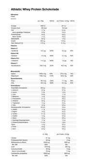 SYNT 5-in-1 Athletic Whey Schokolade