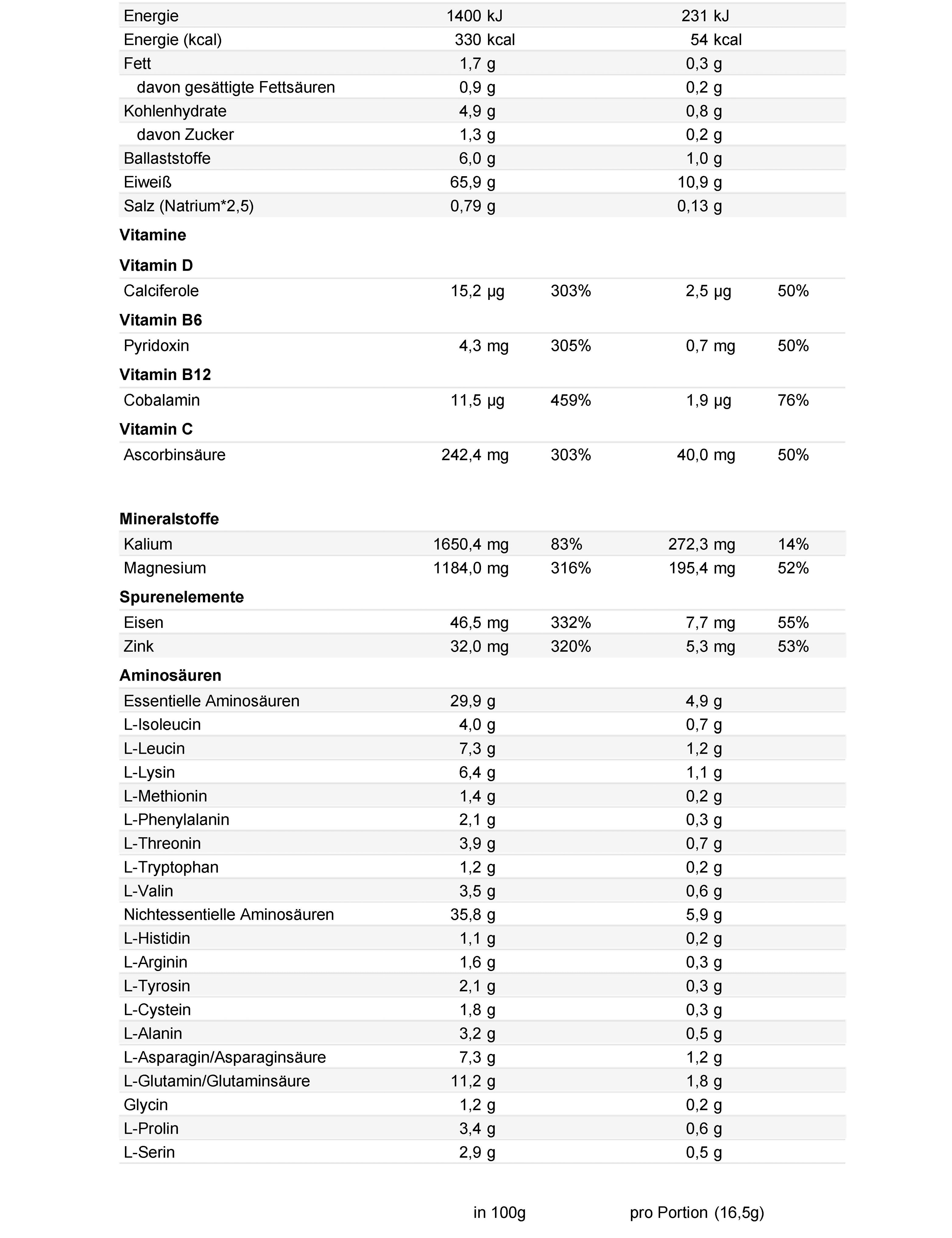 SYNT_SUPPLEMENTS_PRODUCT_CHOCOLATE_WHEY_NW.jpg