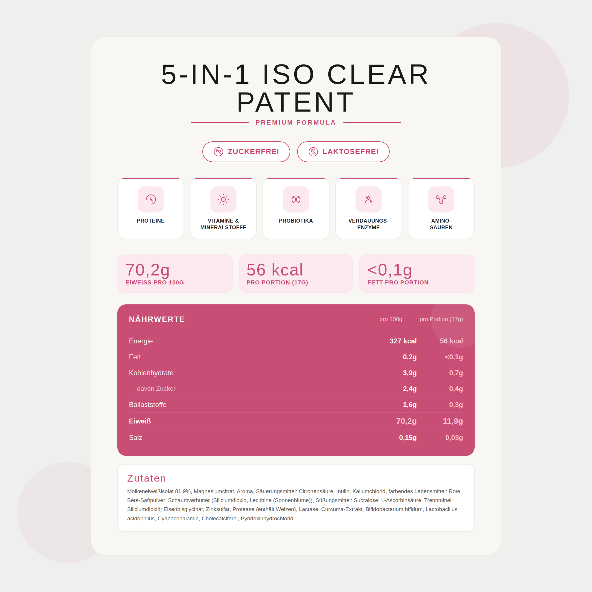 PRESALE BUNDLE SYNT Refill 5-in-1 Iso Clear Himbeere + Shaker